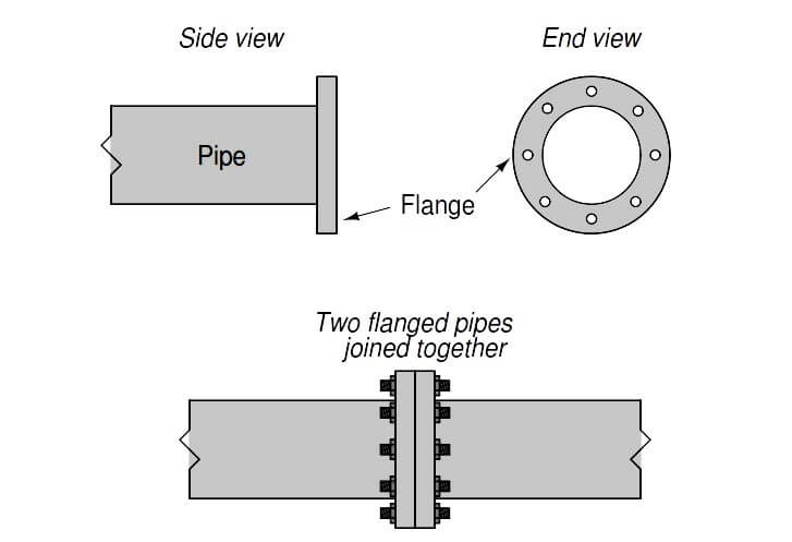 What Are Flanges Fastener Engineering 43 OFF What Are Flanges Fastener Engineering 43 OFF