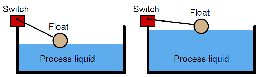 Float Switch Operation