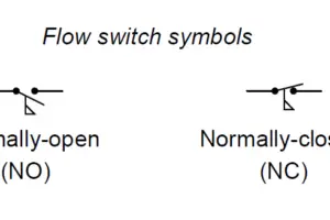 Switches Archives - Page 5 Of 6 - Instrumentation Tools