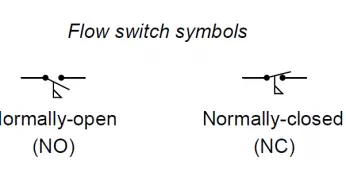 Principle of Flow Switch