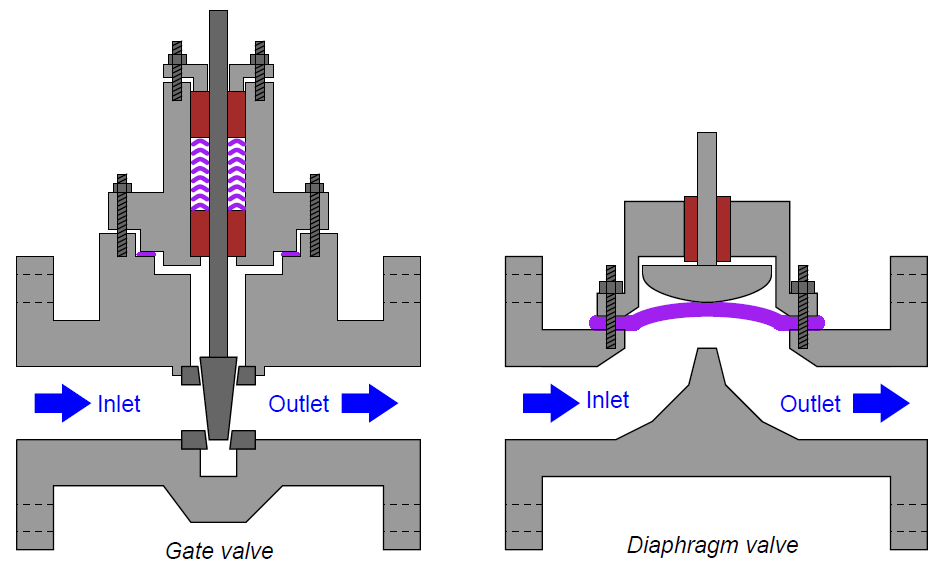 shape of a plug valve