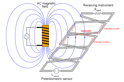How Twisted Wire Cables Eliminates Noise Voltage