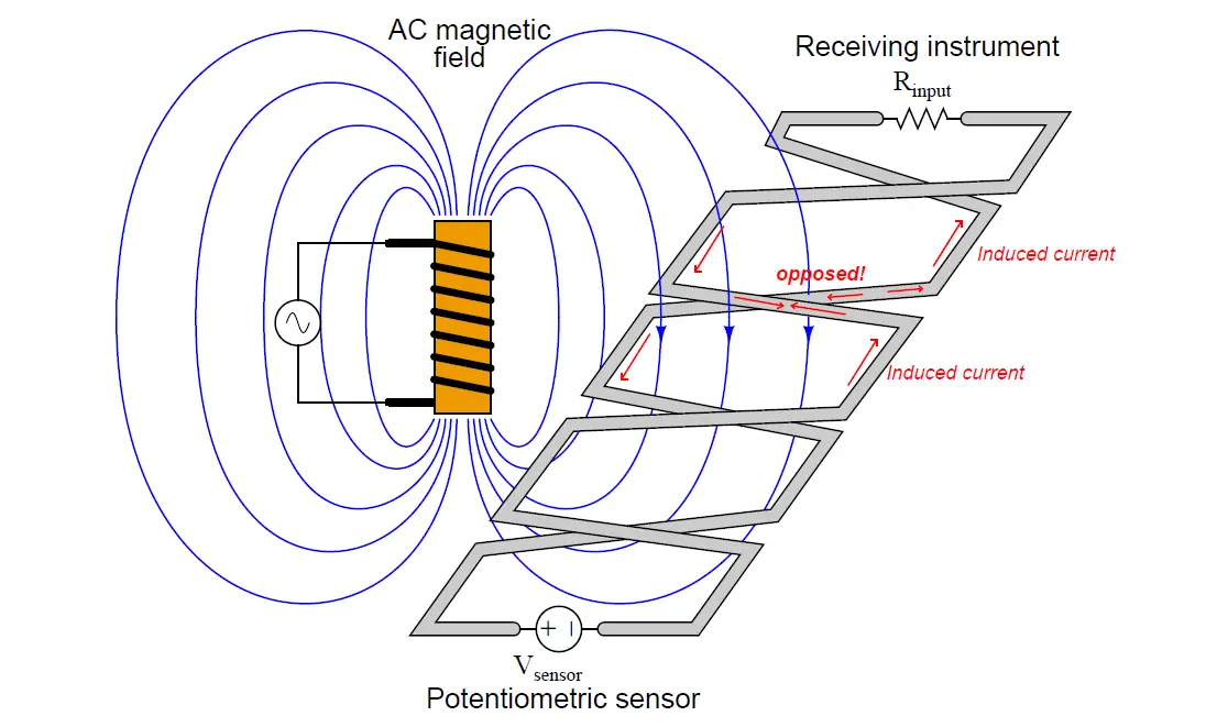 How Twisted Wire Cables Eliminates Noise Voltage