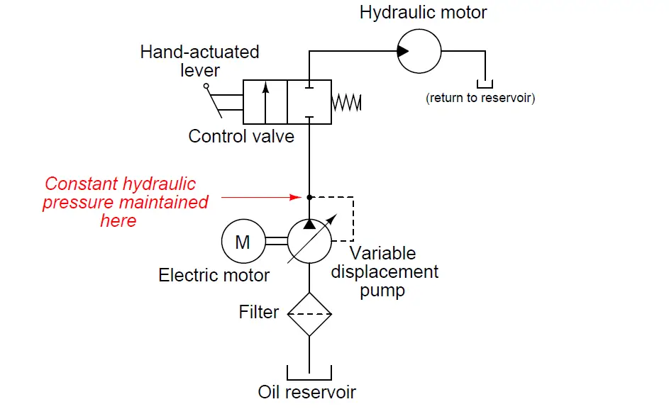 pressure-regulating hydraulic system