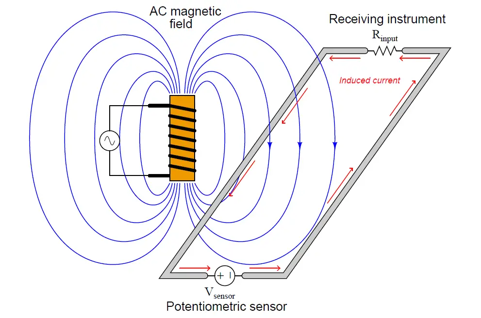 Inductive Coupling