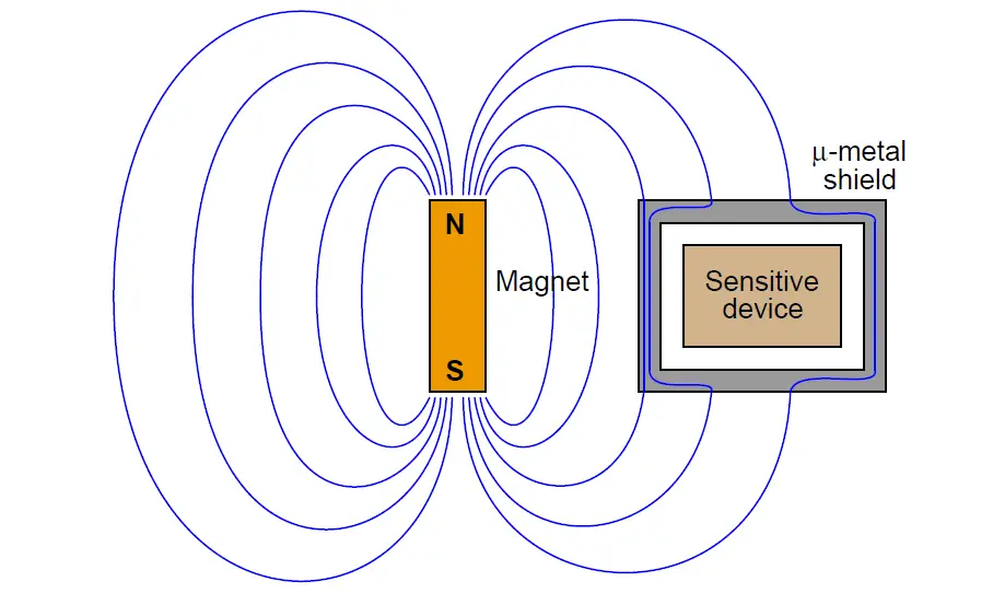 Inductive Field Effects