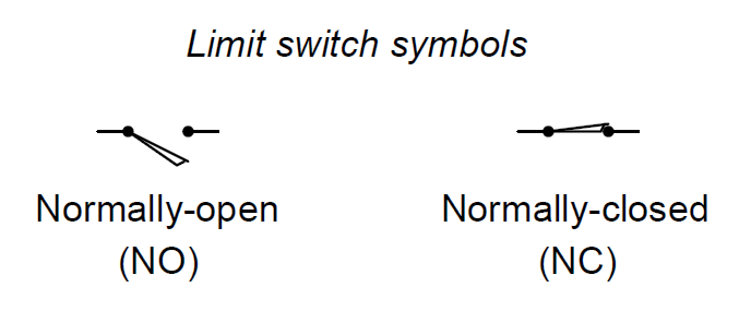 Normally Open Switch Symbol