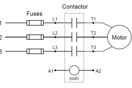 Motor contactors