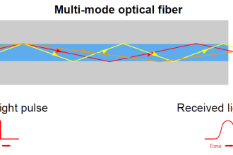 Multi-mode optical fiber