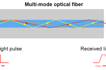 Multi-mode optical fiber