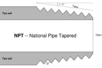 National Pipe Thread Cross Sectional View
