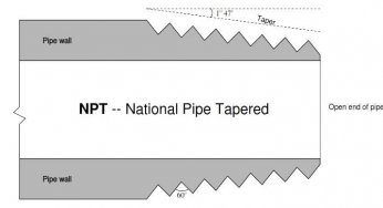 What is Tapered Thread Pipe Fittings ?