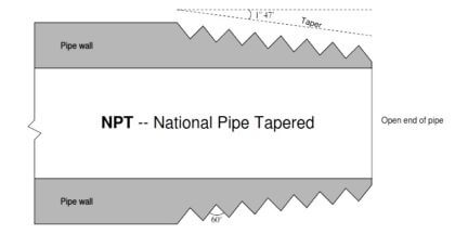 National Pipe Thread Cross Sectional View