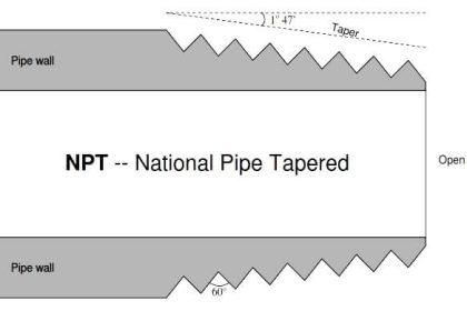 National Pipe Thread Cross Sectional View