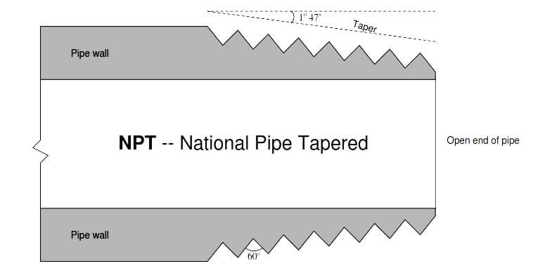 National Pipe Thread Npt Thread Chart Apollo International - Npt Thread ...