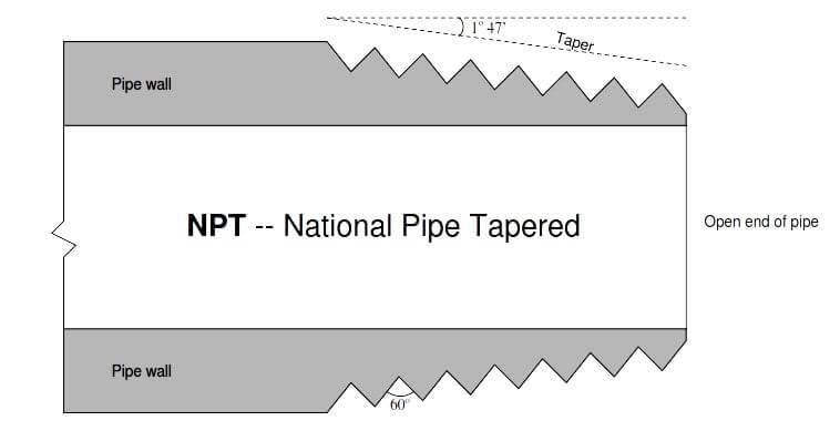 Npt Thread Taper Angle