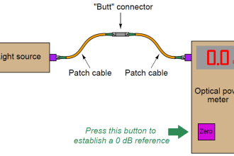 Optical power loss testing