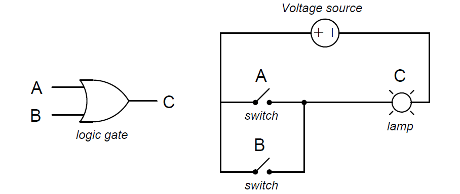 OR Gate Equivalent Circuit
