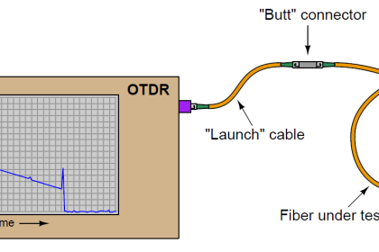 OTDR testing