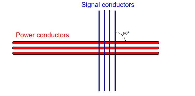 Perpendicular conductor orientation