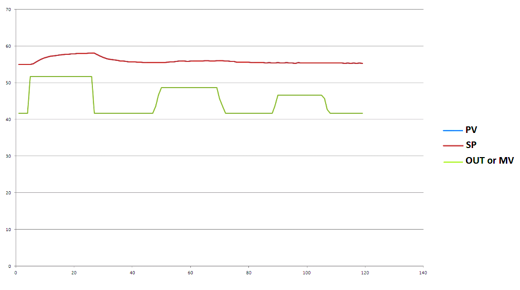 PID Controller Graph - 2