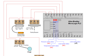 PLC Circuit with Switches