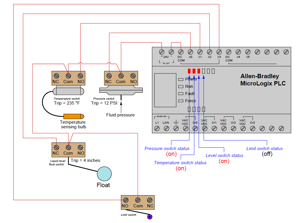 Plc Wiring Diagram Examples