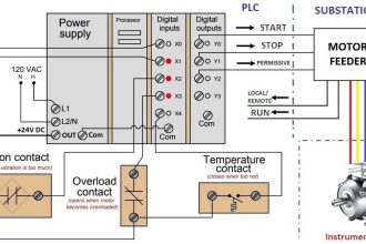 PLC Controlling a Motor