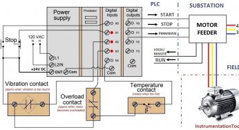 PLC Motor Control Ladder Logic Programming