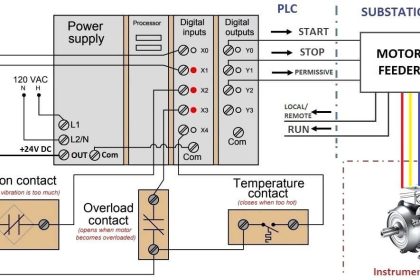 PLC Controlling a Motor