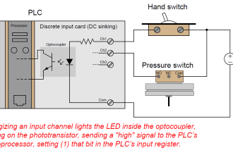 PLC Digital Inputs