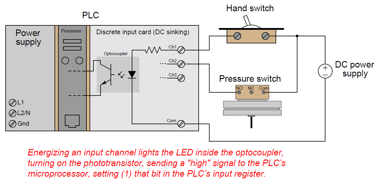 Plc Input Output Wiring Diagram Wiring Digital And Schematic