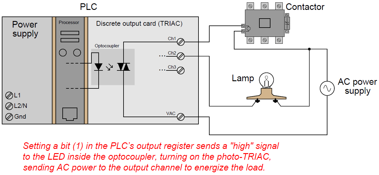 Plc Input Output Wiring Diagram Wiring Digital And Schematic