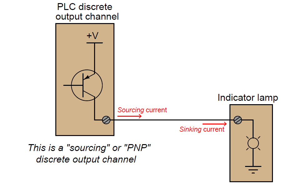 PLC Sourcing circuit
