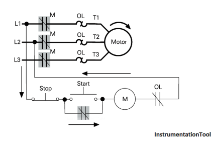 PLC Ladder Logic for Motor Control