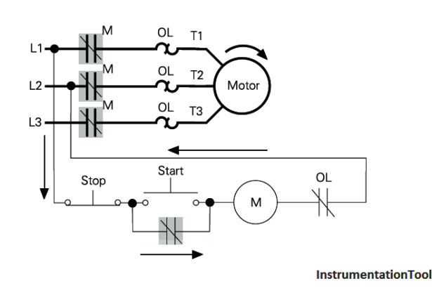 PLC Ladder Logic for Motor Control