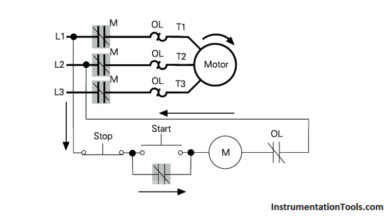 PLC Program for Motor Starter | PLC Motor Control Circuit Example