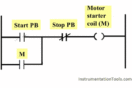 PLC Memory Mapping & I/O addressing Instrumentation Tools