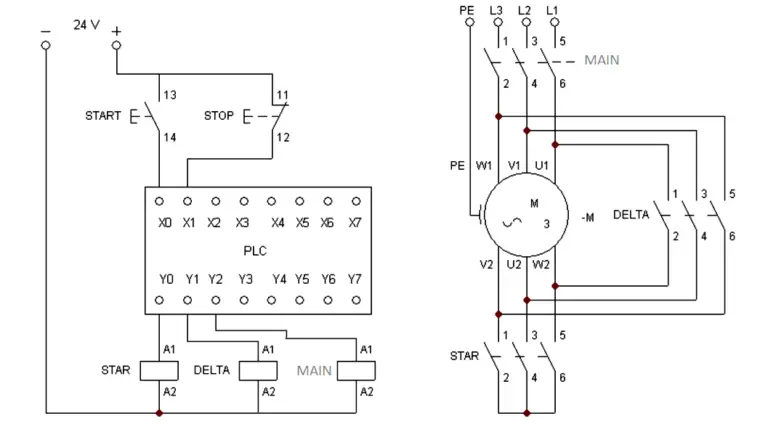 PLC Program for Star Delta Motor Starter | PLC Motor Ladder Logics