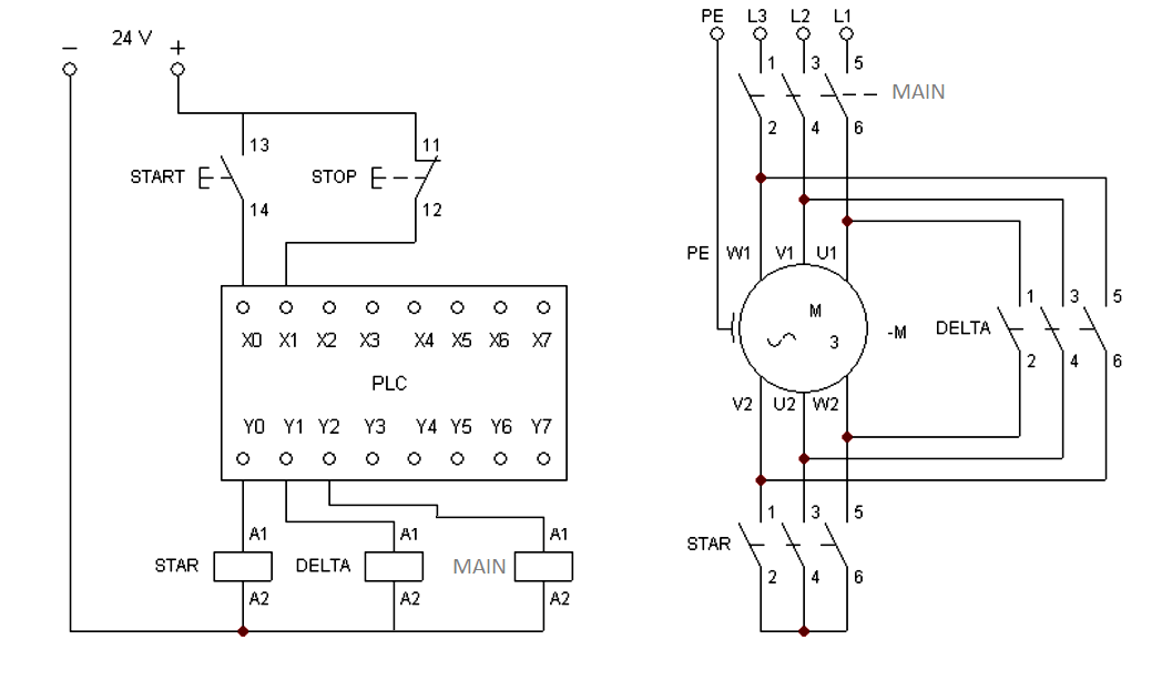 PLC program for star delta motor starter