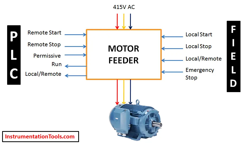 Motor Control Using PLC