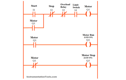 PLC Program for Motor Starter | PLC Motor Control Circuit Example