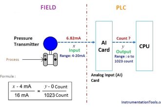 PLC Raw Count Calculation formula for Pressure Transmitter