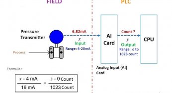 PLC Raw Count Calculation for Pressure Transmitter