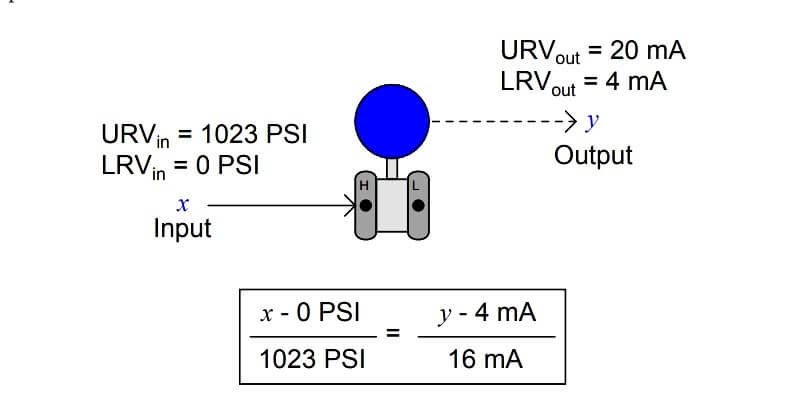 Pressure Transmitter Calculations