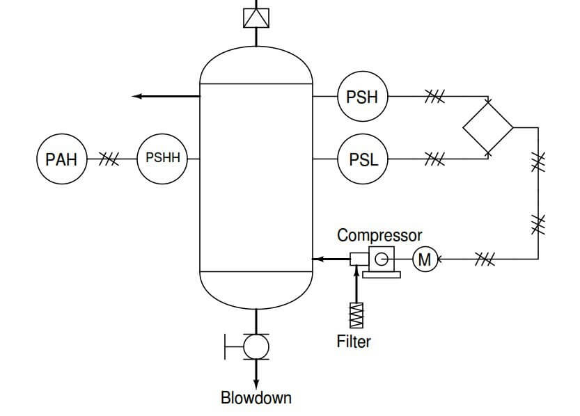 Process Alarms and Switches