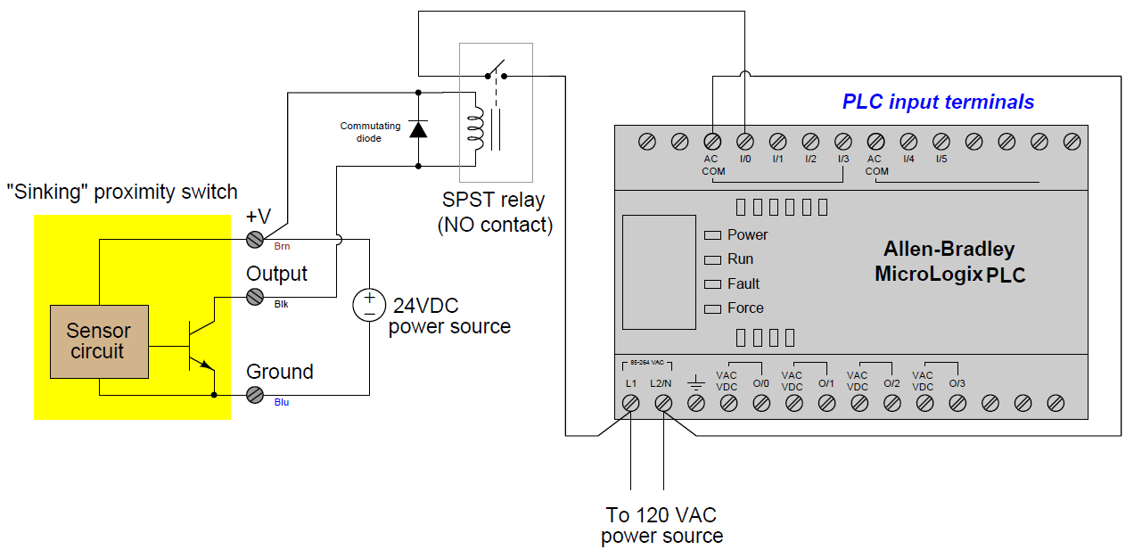 What Is Interposing Relay In A Plc System Instrumentationtools