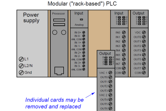 Rack Type PLC