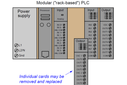Rack Type PLC