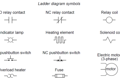 Relay Symbols